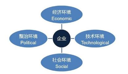 如何分析品牌所處營銷環境并把握營銷機會,試試這些模型工具