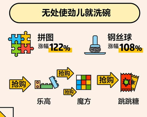 美團大數(shù)據(jù)帶你看懂這個春節(jié) 千家萬戶炒菜揉面，酵母香菜最搶手