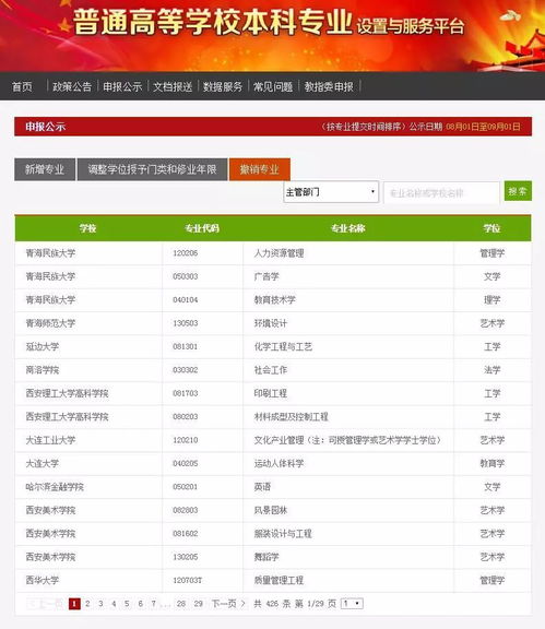 高校專業調整潮 網絡遠程技術教育成撤銷熱點，知名高校數量居首