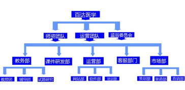 百達教育網 中國十佳網絡遠程教育機構引領遠程技術學習新風尚